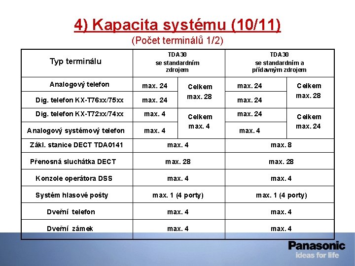 4) Kapacita systému (10/11) (Počet terminálů 1/2) Typ terminálu TDA 30 se standardním zdrojem