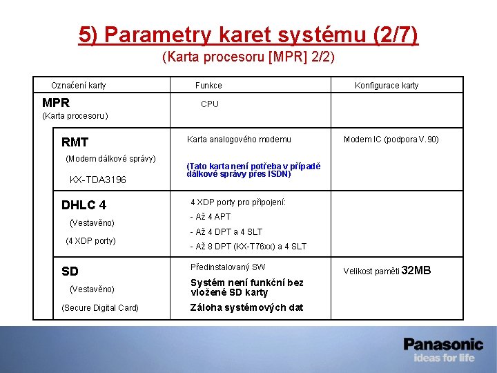 5) Parametry karet systému (2/7) (Karta procesoru [MPR] 2/2) Označení karty MPR Funkce Konfigurace