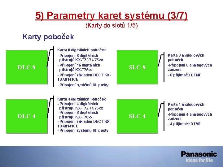 5) Parametry karet systému (3/7) (Karty do slotů 1/5) Karty poboček DLC 8 Karta