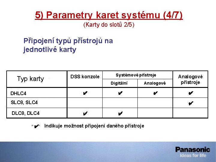 5) Parametry karet systému (4/7) (Karty do slotů 2/5) Připojení typů přístrojů na jednotlivé