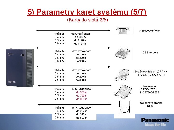 5) Parametry karet systému (5/7) (Karty do slotů 3/5) Analogový přístroj Průměr 0, 4