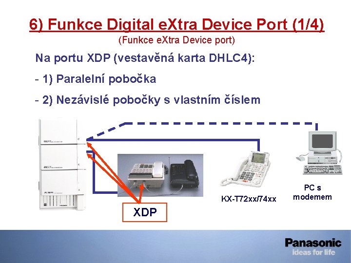 6) Funkce Digital e. Xtra Device Port (1/4) (Funkce e. Xtra Device port) Na