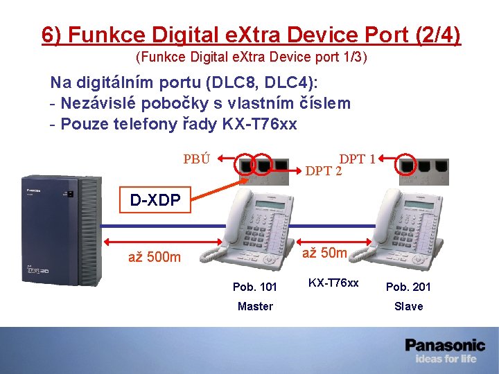 6) Funkce Digital e. Xtra Device Port (2/4) (Funkce Digital e. Xtra Device port