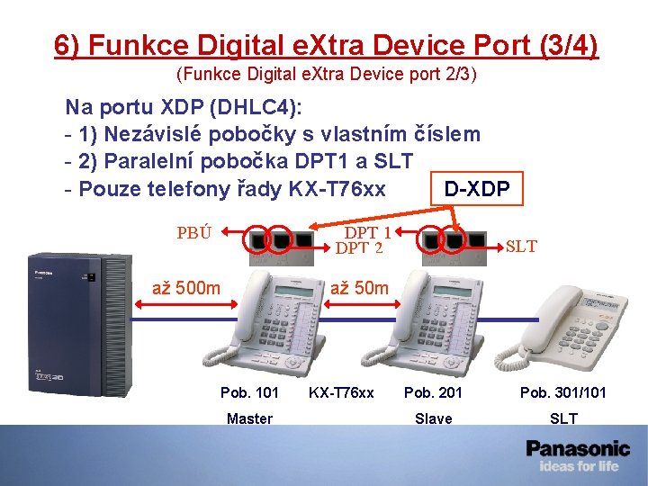 6) Funkce Digital e. Xtra Device Port (3/4) (Funkce Digital e. Xtra Device port