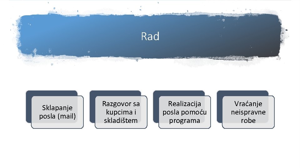 Rad Sklapanje posla (mail) Razgovor sa kupcima i skladištem Realizacija posla pomoću programa Vraćanje