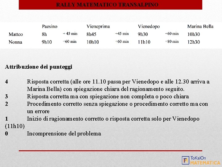 RALLY MATEMATICO TRANSALPINO Attribuzione dei punteggi 4 3 2 Risposta corretta (alle ore 11. RALLY MATEMATICO TRANSALPINO Attribuzione dei punteggi 4 3 2 Risposta corretta (alle ore 11.