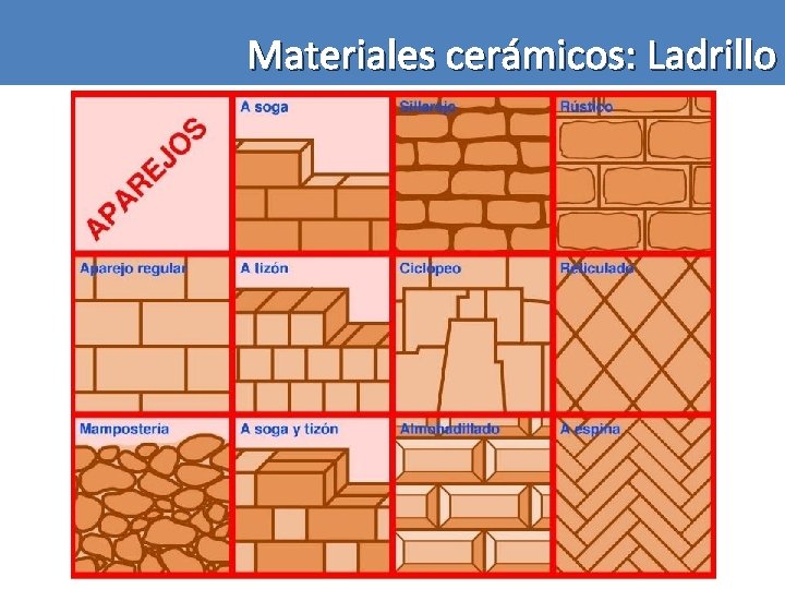 Materiales cerámicos: Ladrillo 