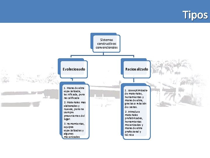 Tipos Sistemas constructivos convencionales Evolucionado 1. Mano de obra especializada, tecnificada, pero no calificada