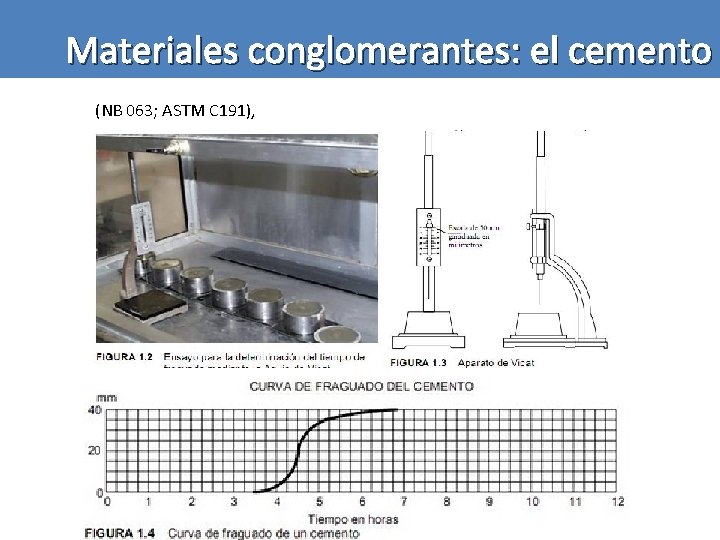 Materiales conglomerantes: el cemento (NB 063; ASTM C 191), 