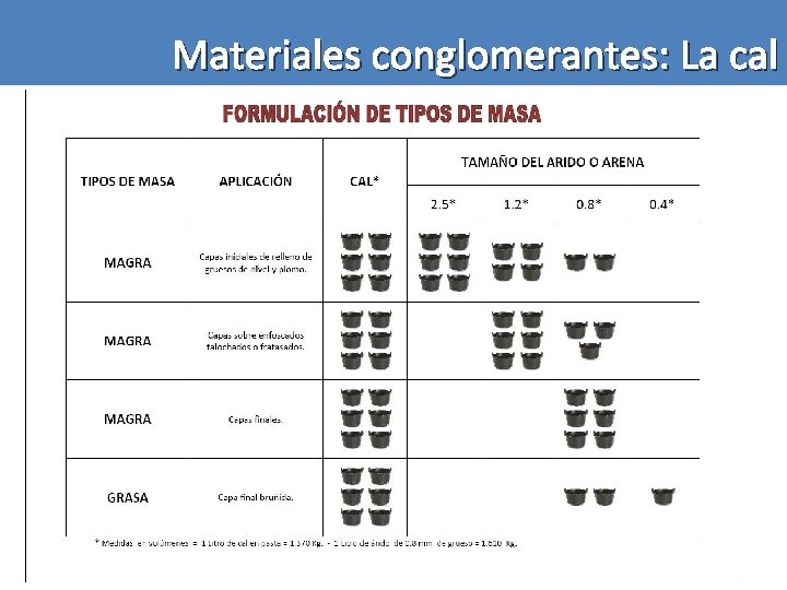 Materiales conglomerantes: La cal 