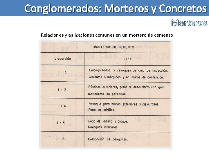 Conglomerados: Morteros y Concretos Morteros Relaciones y aplicaciones comunes en un mortero de cemento