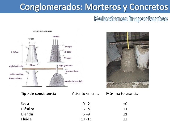 Conglomerados: Morteros y Concretos Relaciones importantes Tipo de consistencia Asiento en cms. Seca Plástica