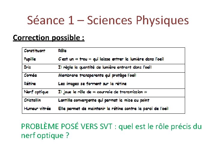 Séance 1 – Sciences Physiques Correction possible : PROBLÈME POSÉ VERS SVT : quel