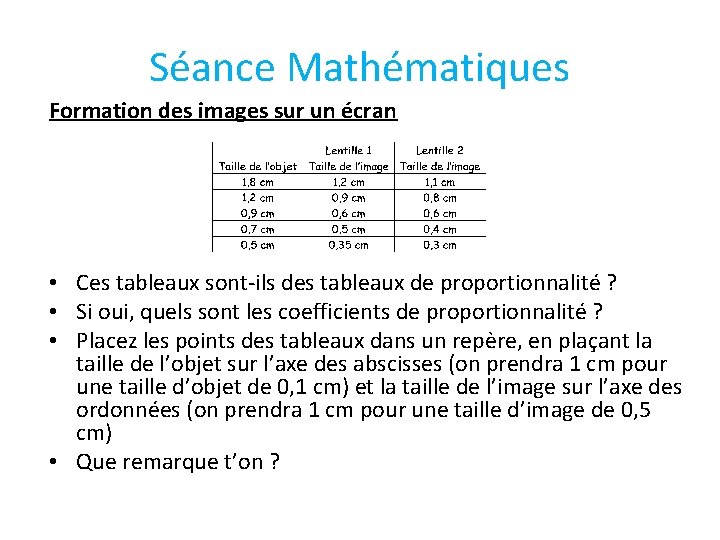 Séance Mathématiques Formation des images sur un écran • Ces tableaux sont-ils des tableaux