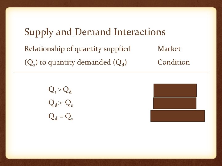 Supply and Demand Interactions Relationship of quantity supplied Market (Qs) to quantity demanded (Qd)