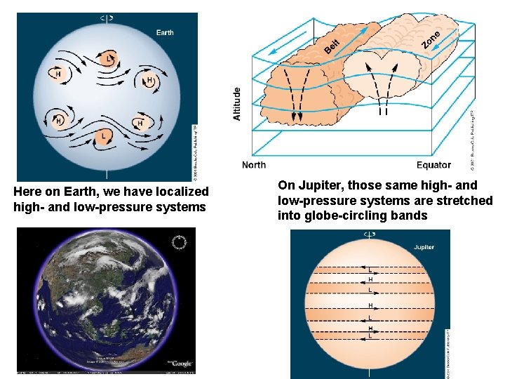 Here on Earth, we have localized high- and low-pressure systems On Jupiter, those same