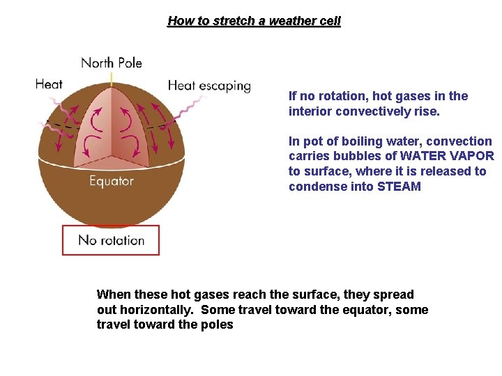 How to stretch a weather cell If no rotation, hot gases in the interior