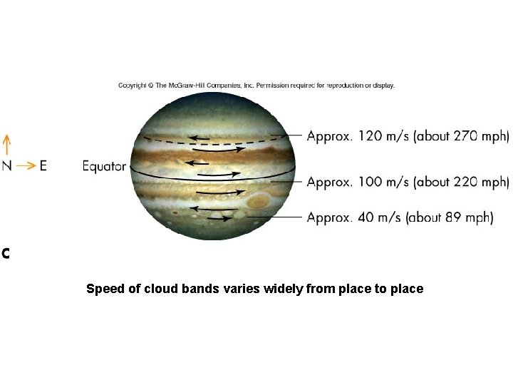 Speed of cloud bands varies widely from place to place 