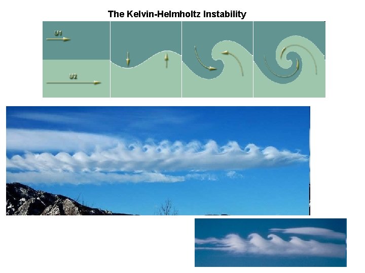 The Kelvin-Helmholtz Instability 