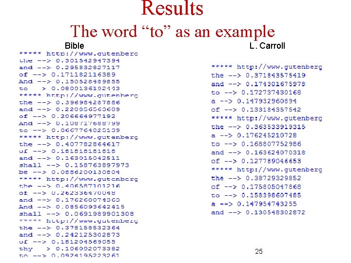 Results The word “to” as an example Bible L. Carroll 25 