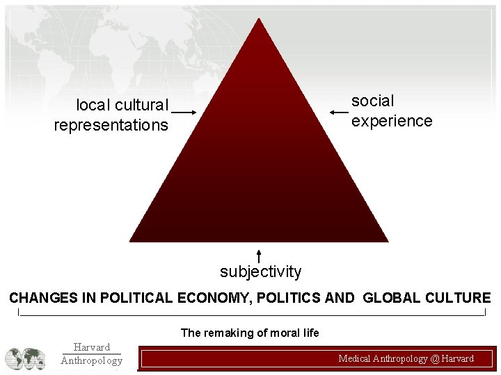 social experience local cultural representations subjectivity CHANGES IN POLITICAL ECONOMY, POLITICS AND GLOBAL CULTURE social experience local cultural representations subjectivity CHANGES IN POLITICAL ECONOMY, POLITICS AND GLOBAL CULTURE