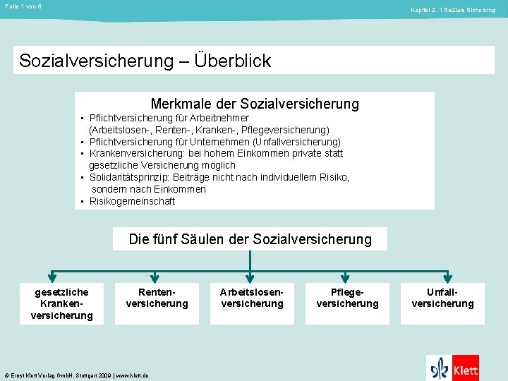 Folie 1 von 6 Kapitel 2. 1 Soziale Sicherung Sozialversicherung – Überblick Merkmale der