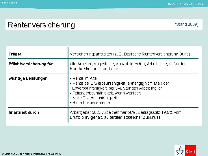 Folie 3 von 6 Kapitel 2. 1 Soziale Sicherung Rentenversicherung Träger (Stand 2009) Versicherungsanstalten