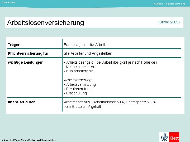 Folie 4 von 6 Kapitel 2. 1 Soziale Sicherung Arbeitslosenversicherung Träger Bundesagentur für Arbeit