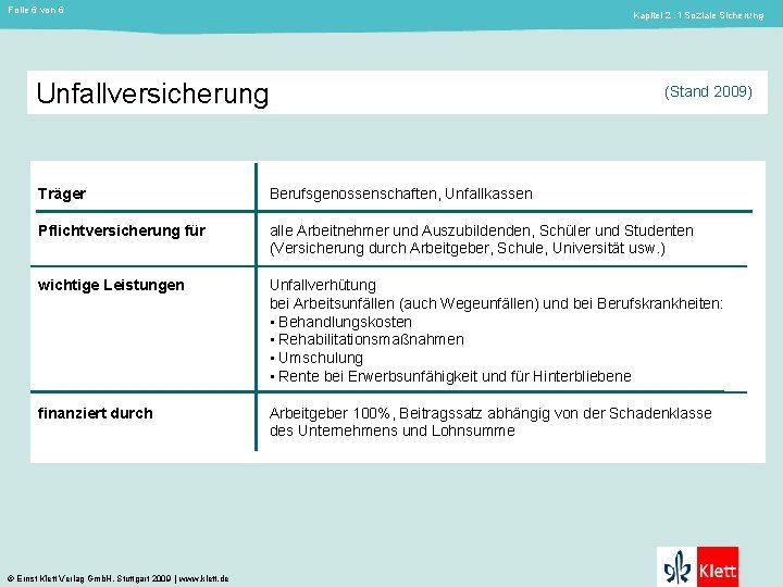 Folie 6 von 6 Kapitel 2. 1 Soziale Sicherung Unfallversicherung Träger (Stand 2009) Berufsgenossenschaften,