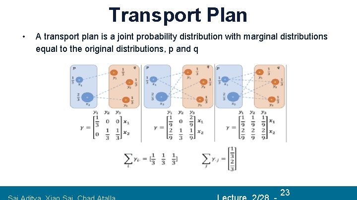 Transport Plan • A transport plan is a joint probability distribution with marginal distributions