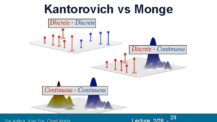 Kantorovich vs Monge 291/9/2018 