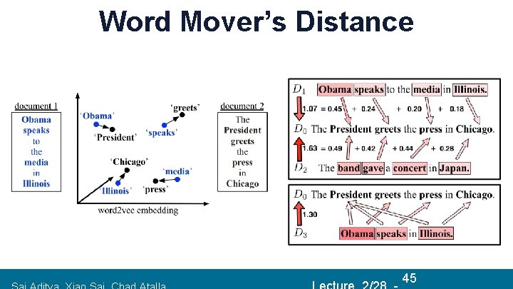 Word Mover’s Distance 451/9/2018 