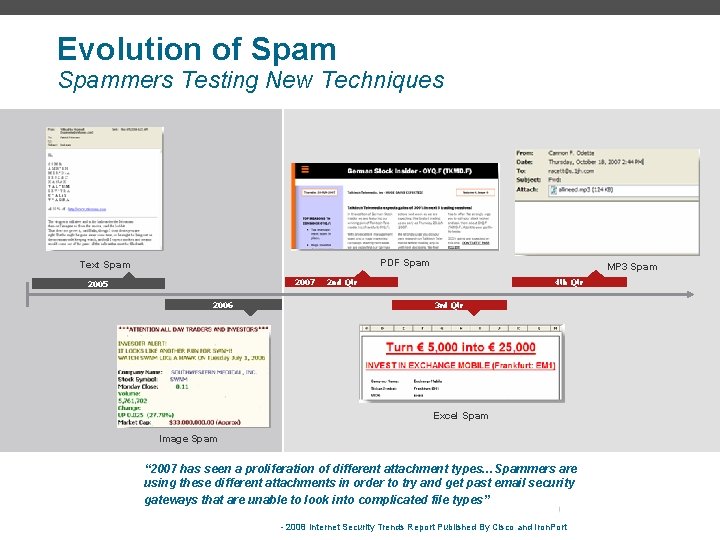Evolution of Spammers Testing New Techniques PDF Spam Text Spam 2007 2005 2006 MP