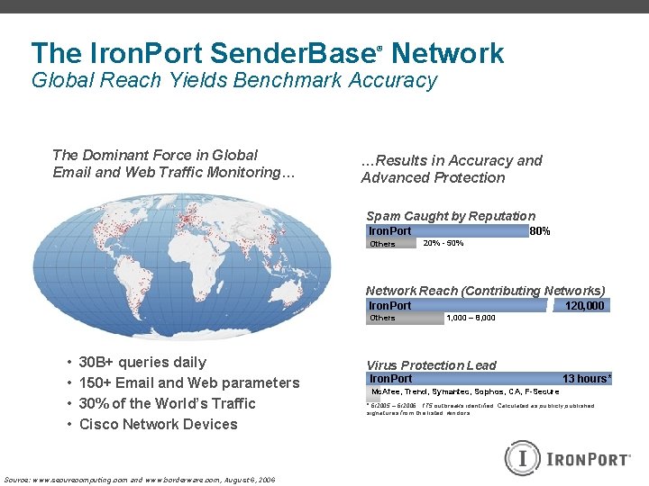 The Iron. Port Sender. Base Network ® Global Reach Yields Benchmark Accuracy The Dominant