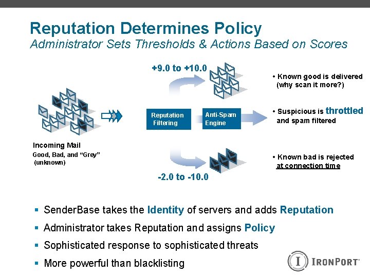 Reputation Determines Policy Administrator Sets Thresholds & Actions Based on Scores +9. 0 to