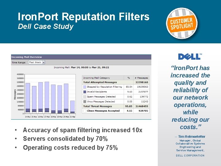 Iron. Port Reputation Filters Dell Case Study • Accuracy of spam filtering increased 10