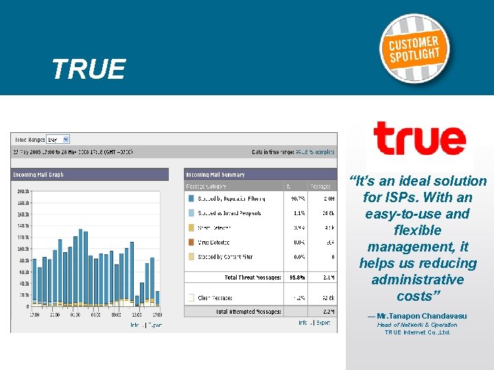 TRUE “It’s an ideal solution for ISPs. With an easy-to-use and flexible management, it
