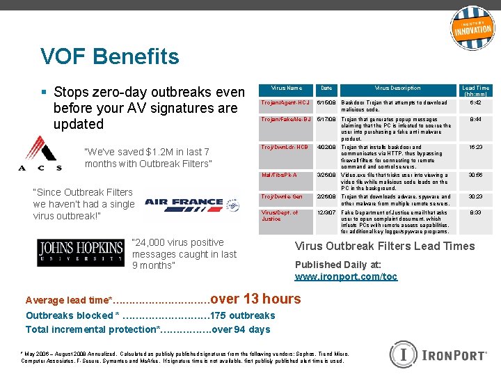 VOF Benefits § Stops zero-day outbreaks even before your AV signatures are updated “We’ve