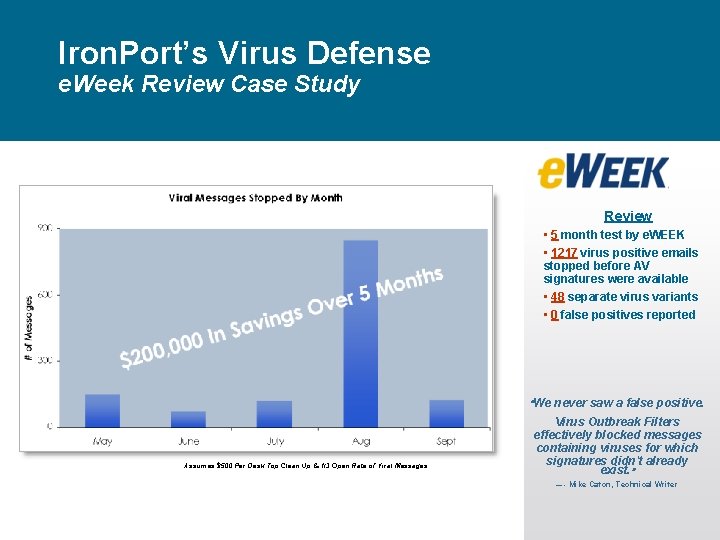 Iron. Port’s Virus Defense e. Week Review Case Study Review The In 0 0