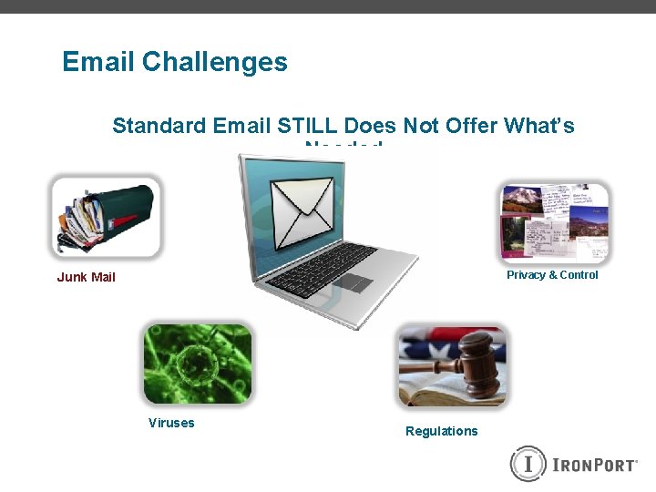 Email Challenges Standard Email STILL Does Not Offer What’s Needed Privacy & Control Junk