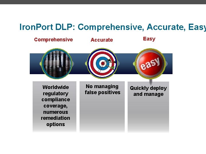 Iron. Port DLP: Comprehensive, Accurate, Easy Comprehensive Worldwide regulatory compliance coverage, numerous remediation options