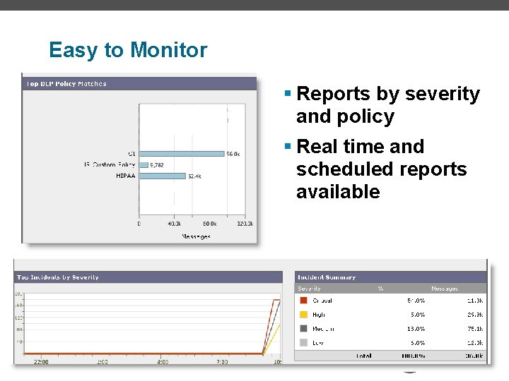 Easy to Monitor § Reports by severity and policy § Real time and scheduled
