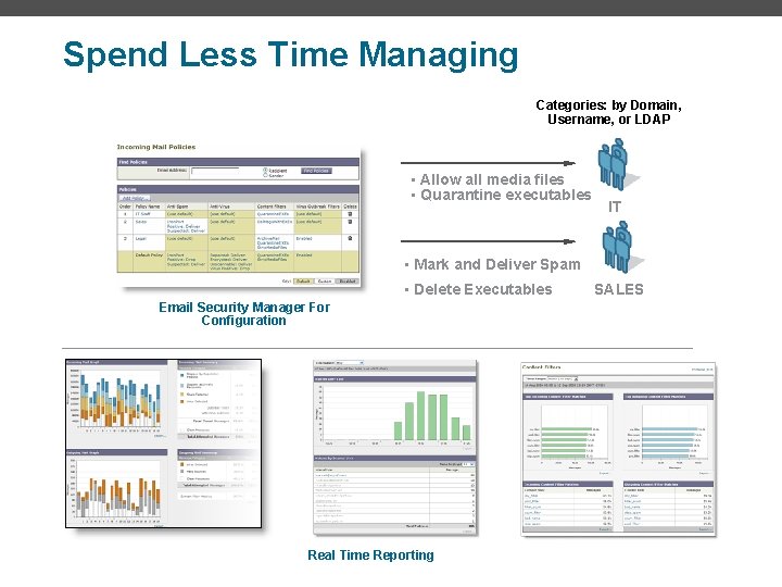 Spend Less Time Managing Categories: by Domain, Username, or LDAP • Allow all media