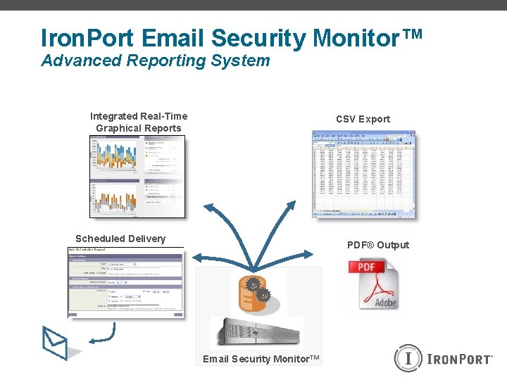Iron. Port Email Security Monitor™ Advanced Reporting System Integrated Real-Time Graphical Reports CSV Export