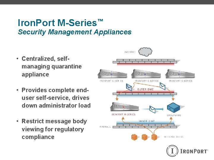 Iron. Port M-Series™ Security Management Appliances • Centralized, selfmanaging quarantine appliance • Provides complete
