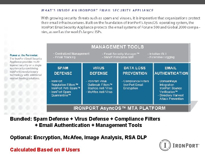 Bundled: Spam Defense + Virus Defense + Compliance Filters + Email Authentication + Management