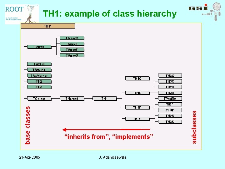 21 -Apr-2005 “inherits from”, “implements” J. Adamczewski subclasses base classes TH 1: example of