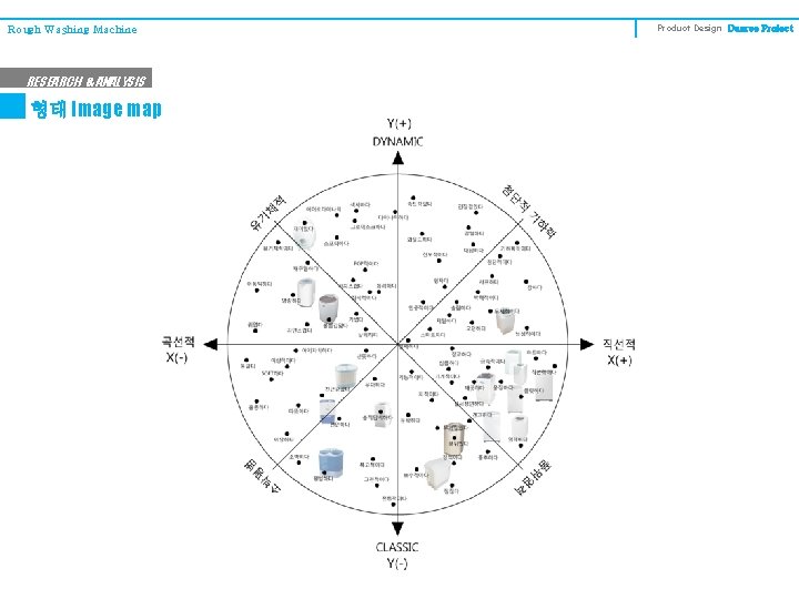 Rough Washing Machine RESEARCH & ANALYSIS 형태 Image map Product Design Degree Project 