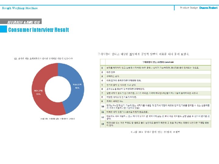 Rough Washing Machine RESEARCH & ANALYSIS Consumer Interview Result Product Design Degree Project 