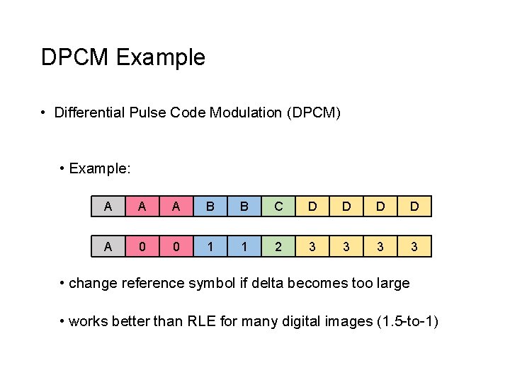 DPCM Example • Differential Pulse Code Modulation (DPCM) • Example: A A A B